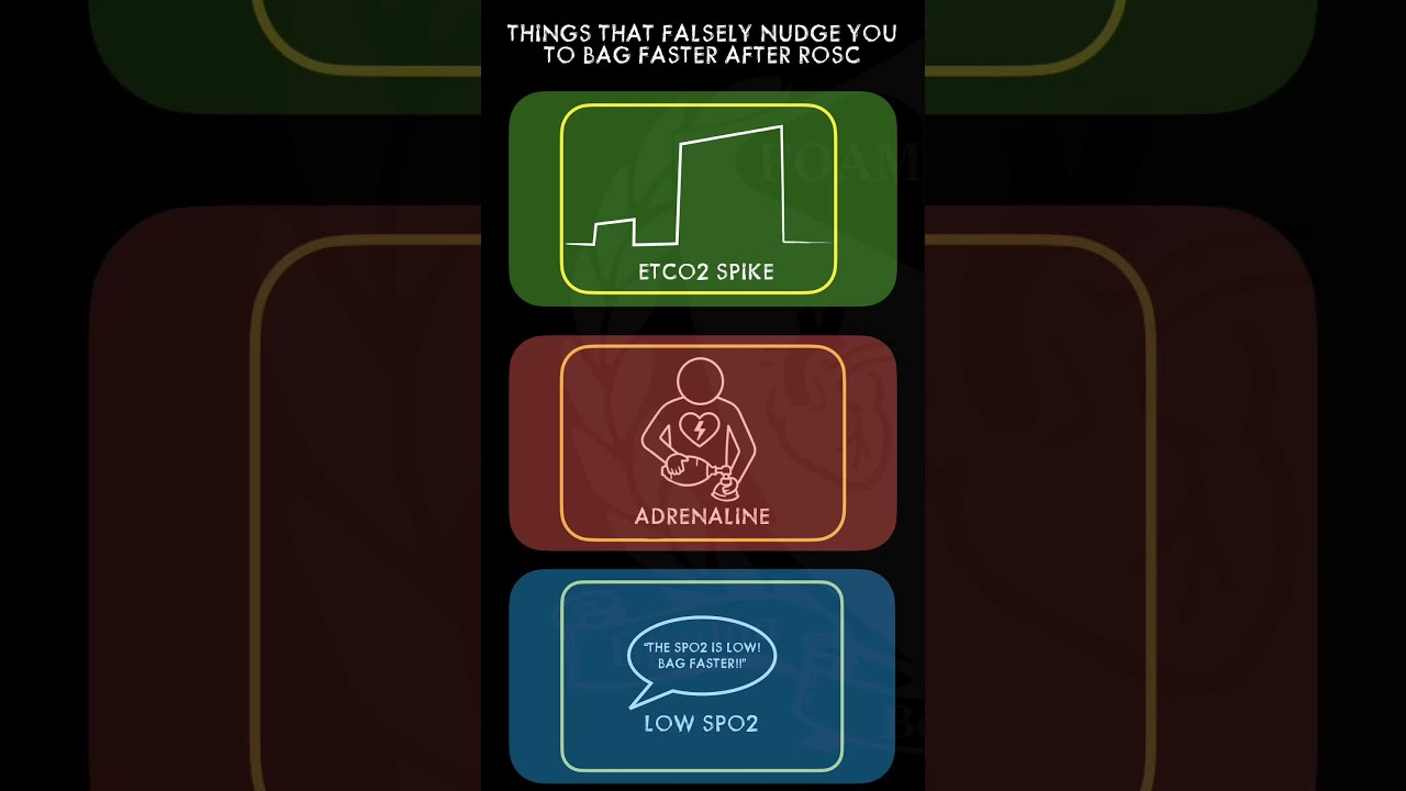 Things that falsely nudge you to bag faster after ROSC