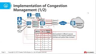 Topic 10  Congestion Management and Congestion Avoidance