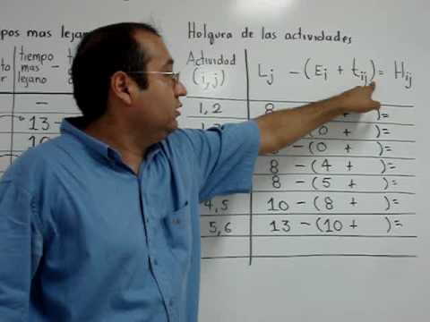 Calculo de las holguras para las actividades de un ... diagrama de gantt 