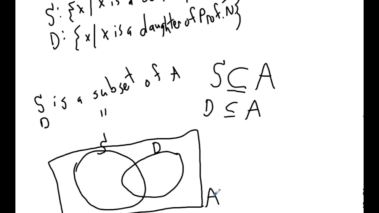 Set Theory Part 2 YouTube set-theory-part-2-youtube