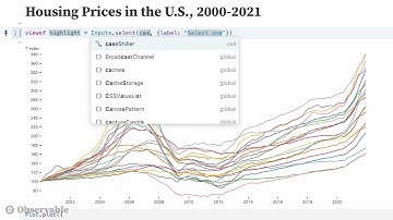 Line Chart of housing prices in different cities made with Observable