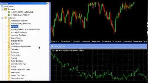 MetaTrader 4 Navigator