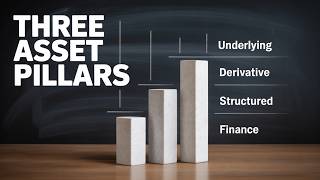 The 3 Asset Classes That Run Global Markets