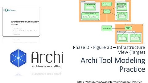 ArchiSurance 37 - Archi Modeling Practice Phase D Figure30 Infra View Target (ArchiMate)