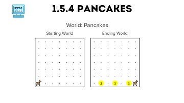 CodeHS Introduction to Programming 1.5.4 Pancakes #codehs #programming #karel