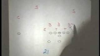 Attacking the 4-3 Defense with the Wing-T
