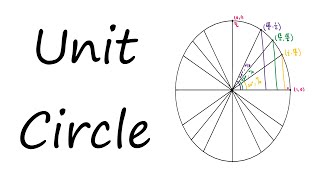 Unit Circle HACK | How to fill out the unit circle in less than 5 minutes