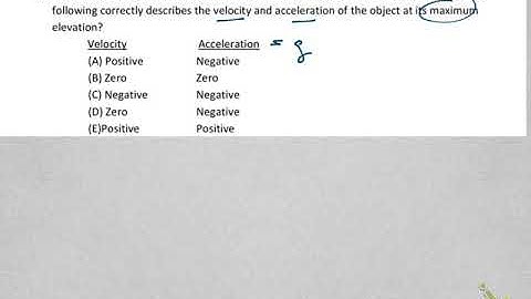 AP C Mechanics Kinematics 1D - MC #15