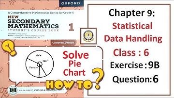 Exercise 9B Question 6 (Pie-Chart) – Math Class 6 Army Public School (APS).