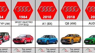 Audi Evolution (1910-2024)