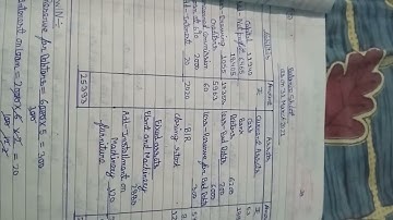 b.com part 1 financial accounting chapter no12 final accounts questions no 7