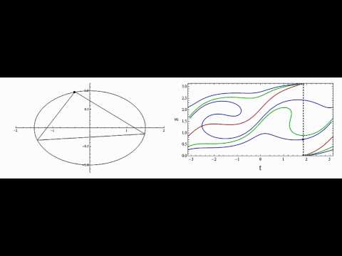 Elliptical Billiard Configuration