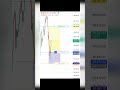 Bitcoin Scalping Profit $462 📈🎯 #btc #trading #cryptotrading #stockmarket
