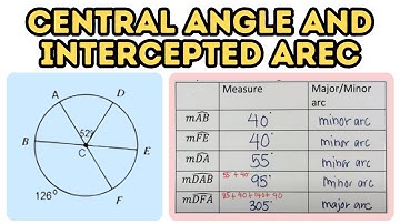 How to Find the Measure of the Central angle and its Intercepted Arc
