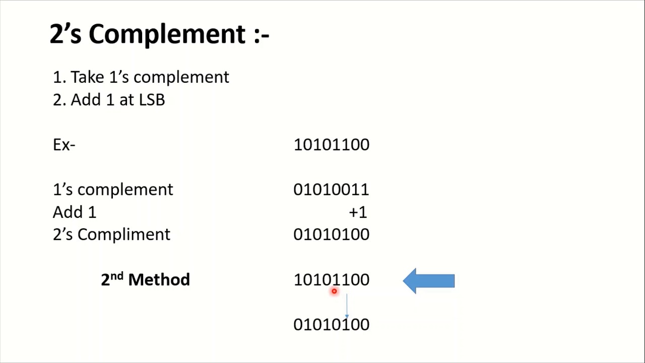 2's Complement Method I 1's Complement Method - YouTube