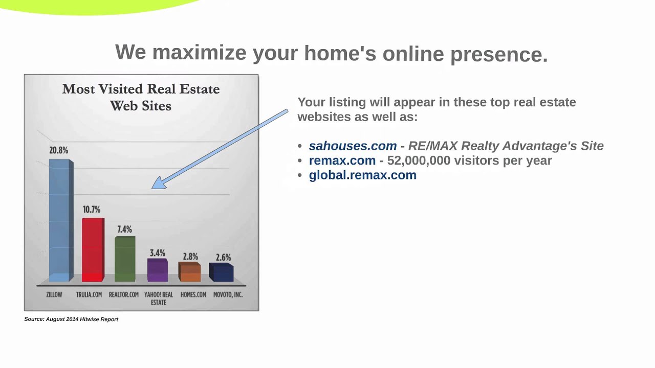 List Your Home with REMAX Realty Advantage YouTube