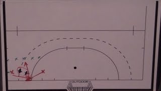 Attacking hockey principles: 3v2 long corners
