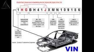 VIN number, vehicle identification number, chassis number or rack number