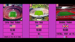 TOP 25 Biggest STADIUMS In The World