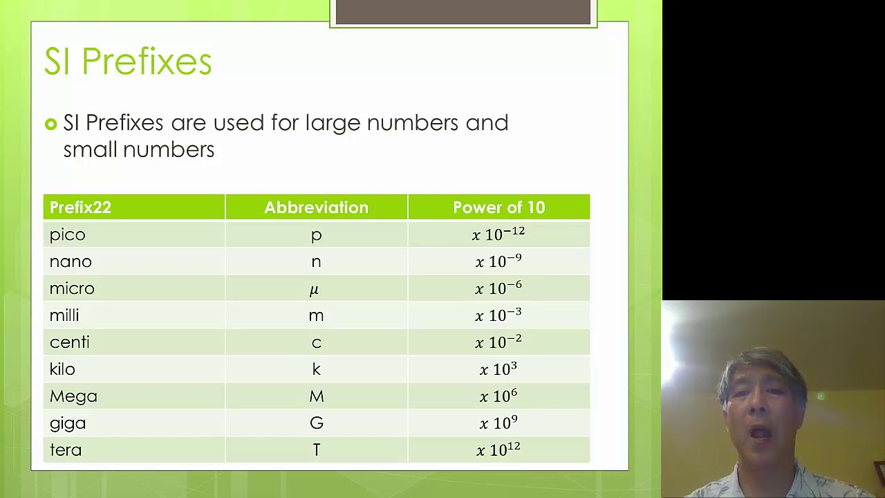 2020 IB Physics Topic 1.1 - YouTube