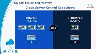 Cloud Computing Data Backup and recovery