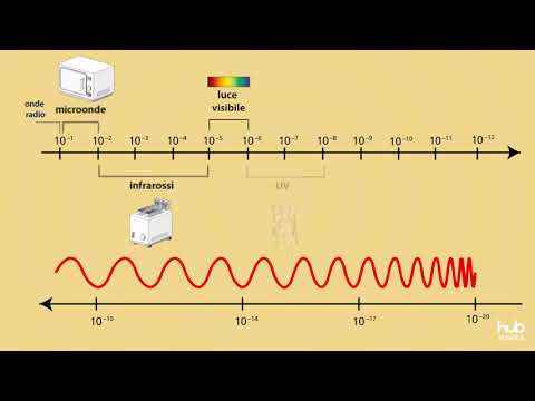 Video: Ha le lunghezze d'onda più corte?