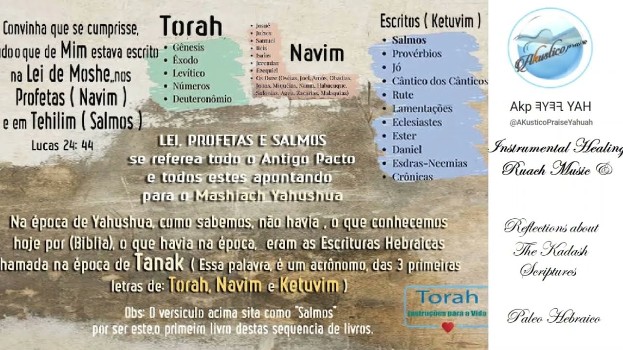Watch PALAVRA para sua Vida ♪ 𝟒𝟑𝟐𝑯𝒛 ♫ Akp 𐤉𐤄𐤅𐤄 YAH | חללויהוה Louvores a YAHUAH 𐤉𐤄𐤅𐤄 𐤉𐤄𐤅𐤔𐤏 YAH on YouTube Watch PALAVRA para sua Vida ♪ 𝟒𝟑𝟐𝑯𝒛 ♫ Akp 𐤉𐤄𐤅𐤄 YAH | חללויהוה Louvores a YAHUAH 𐤉𐤄𐤅𐤄 𐤉𐤄𐤅𐤔𐤏 YAH on YouTube