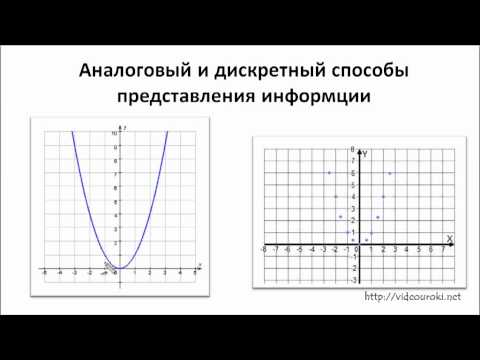 Кодирование звуковой информации