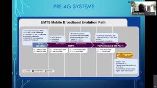 Dr. Sandip Sarkar:  Evolution of Modulation and Coding for Current Wireless Systems 20200925 1534 1