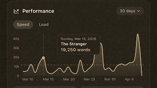It's Time You Started Tracking Your Reading