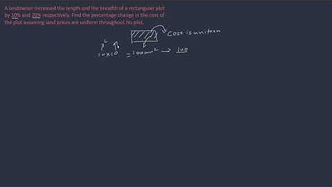 A landowner increased the length and the breadth of a rectangular plot by 10% and 20% respectively.