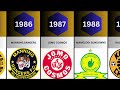 Past winners of the premier soccer league  seasons 1985 1994