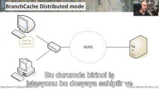 Windows 7 Ders 5.5 - Branch Cache