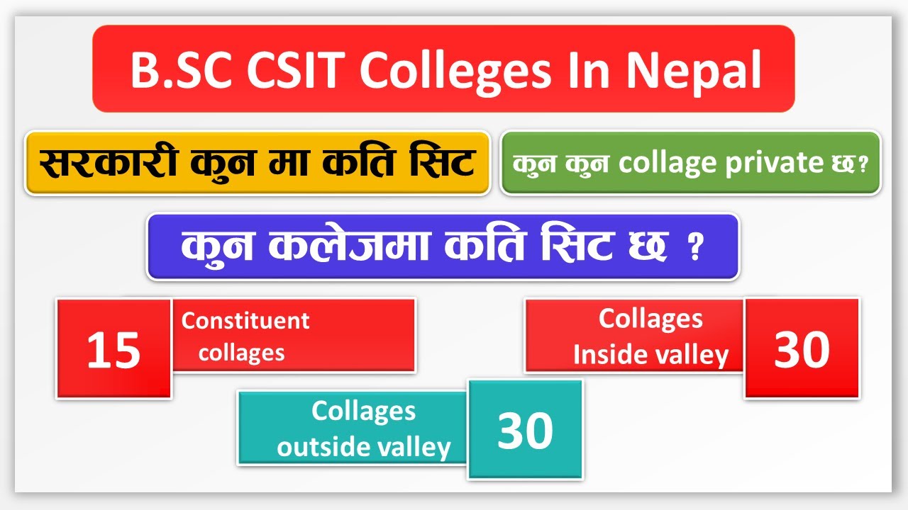 BscCSIT seat and Colleges In Nepal full InformationTotal seatGovernment and private collage