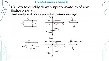 22 Shortcut to draw output waveform of any limiter circuit