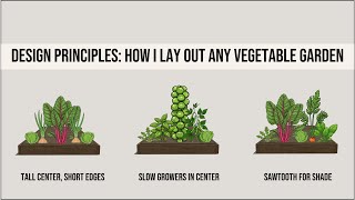 Design Principles: How I Lay Out Any Vegetable Garden (Plus a Case Study!)