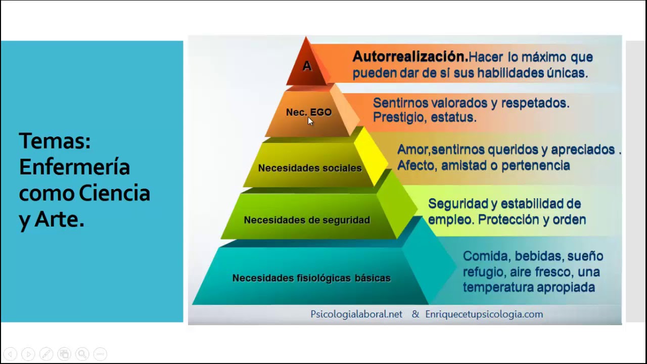 Enfermería como Ciencia y Arte - YouTube
