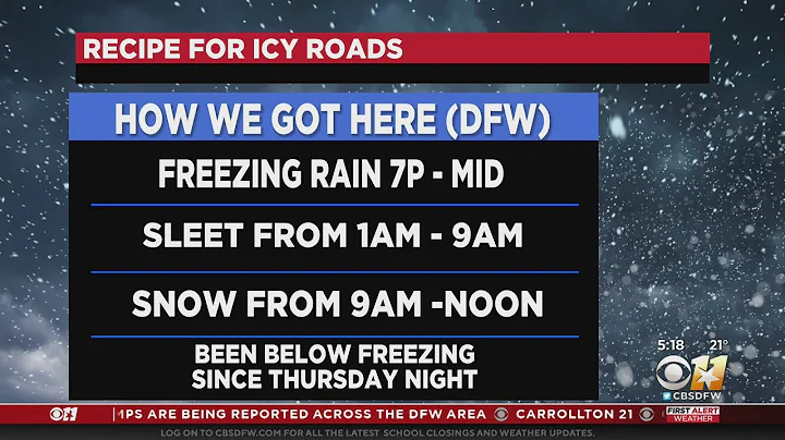 Freezing Rain, Sleet & Snow Create Layers Of Winter Weather Danger