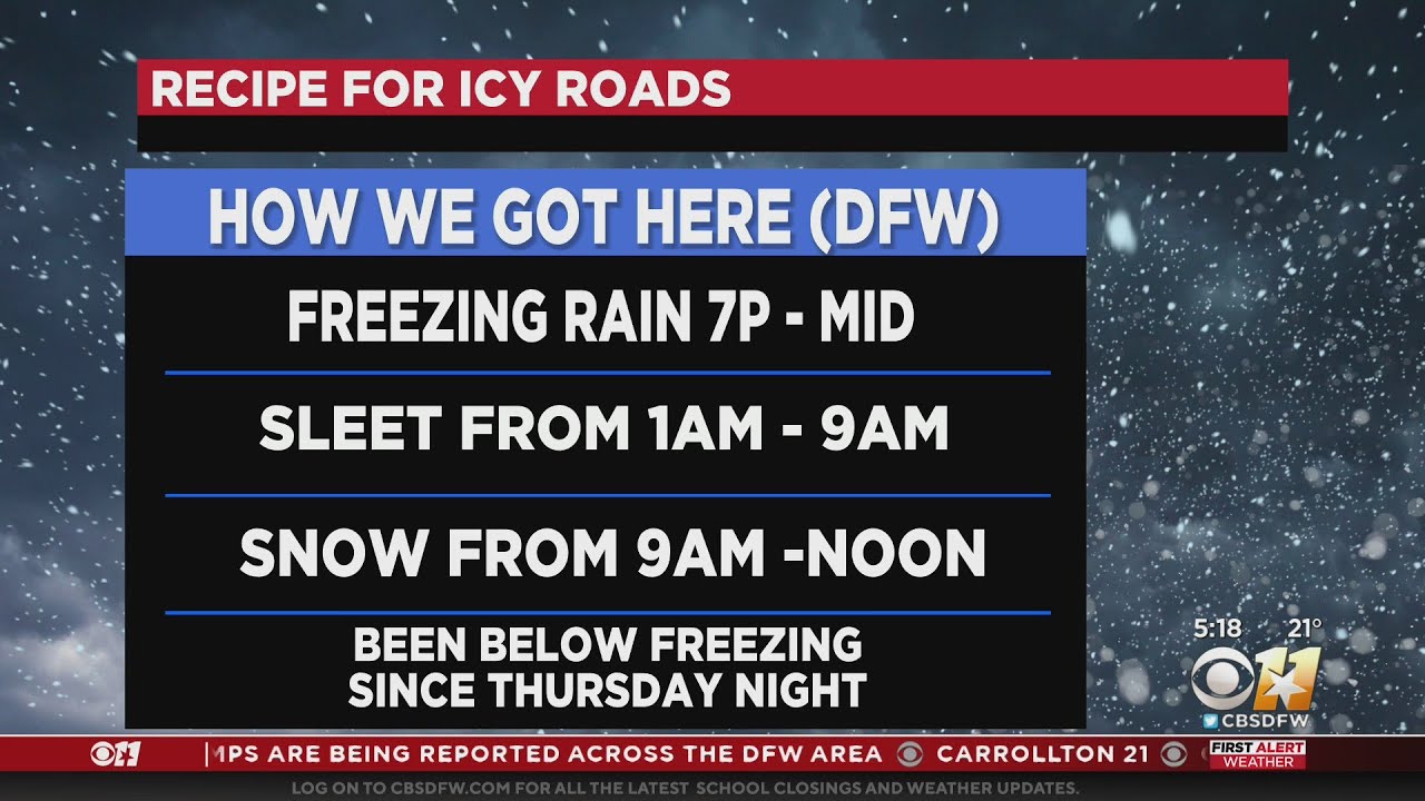 Freezing Rain, Sleet & Snow Create Layers Of Winter Weather Danger