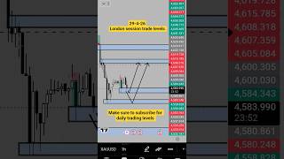 daily trade levels