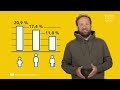 Warum fühlt sich die Gen Z so einsam? | ARTE Europa - Die Woche