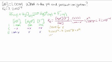 Calculate pH and Percent ionization of a weak acid