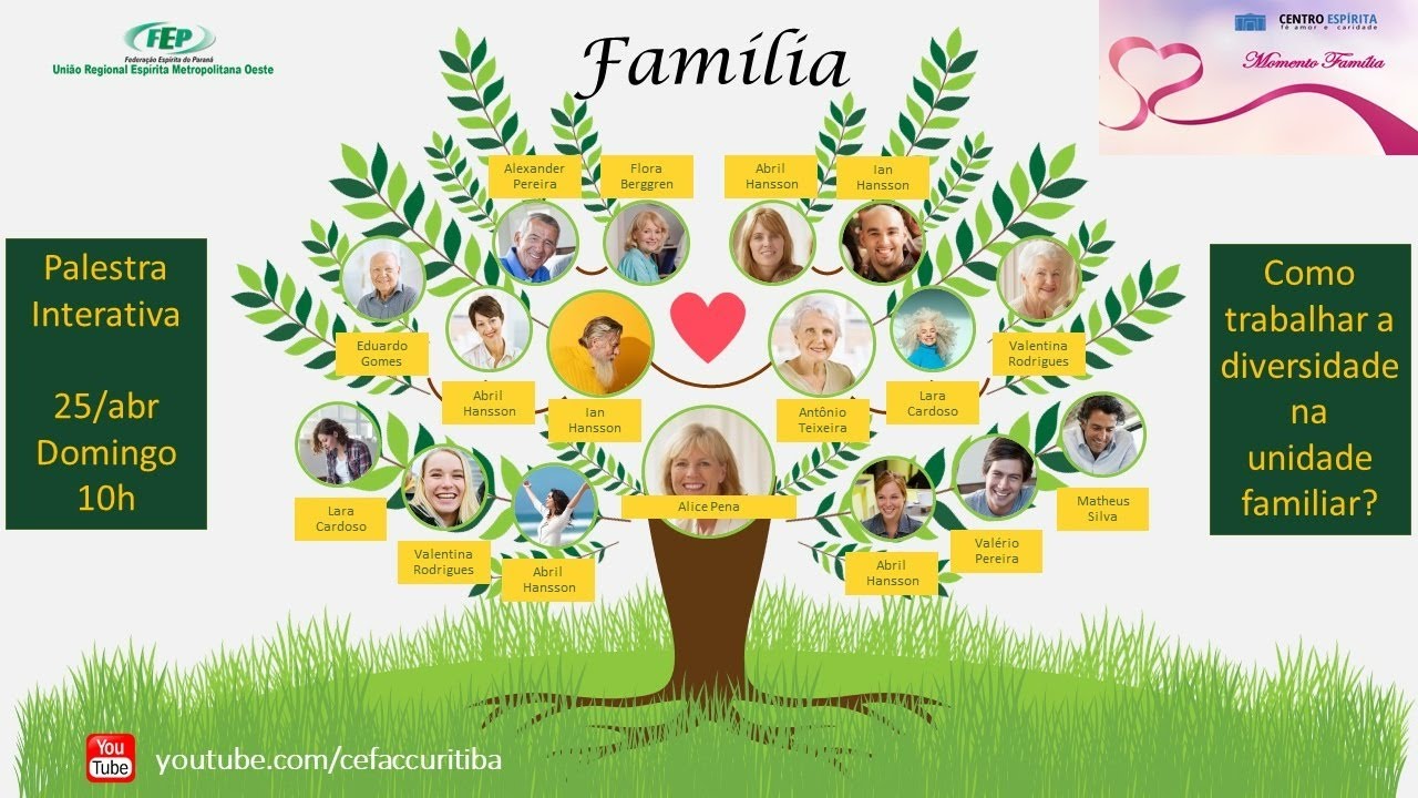 Como hacer el arbol genealogico