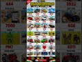 Real code 💥 Indian bike driving 3d all new cheat code update + plugin cheat code #gaming #shorts