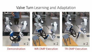 Target-Referred DMPs for Learning Bimanual Tasks from Shared-Autonomy Telemanipulation