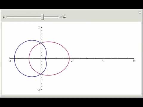 Egg-Shaped Orbits of Non-Uniform Oscillators