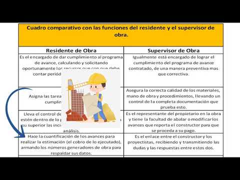 Video: ¿Cuál es la diferencia entre un residente y un asistente?