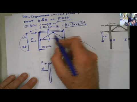 Example Portal Method with Frame Truss Combination Fixed Supports