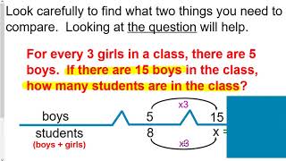 Famous Solving Proportions Using Bridge Maps Profile
