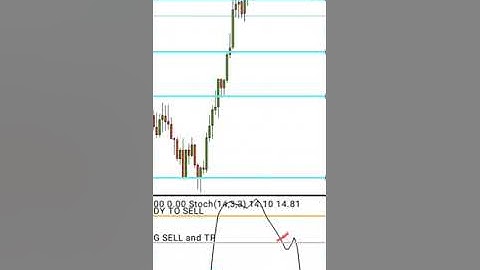 99% accurate Winning strategy for volatility 75 index